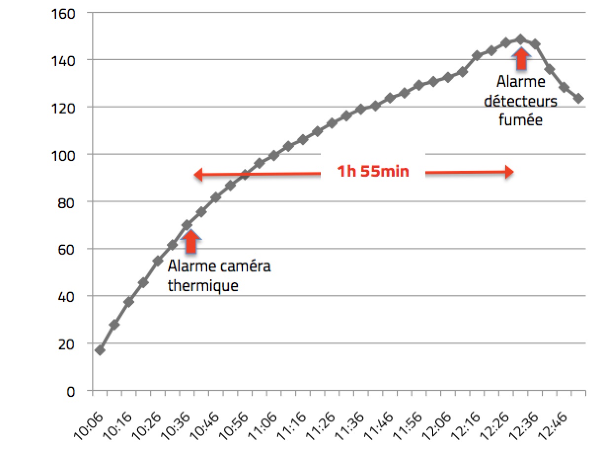 Résultat test courbe